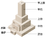 和型墓石の基本図
