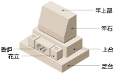 和型墓石の基本図